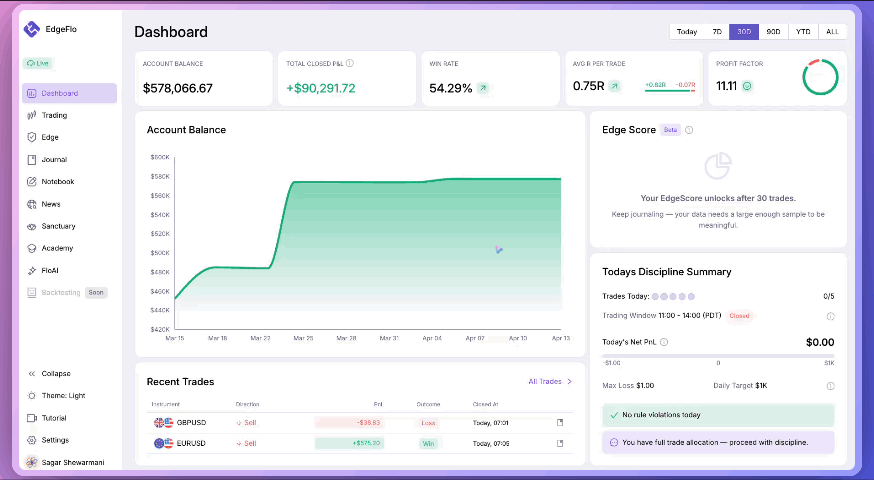 EdgeFlo News interface