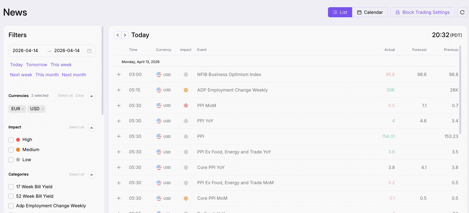 News navigation controls
