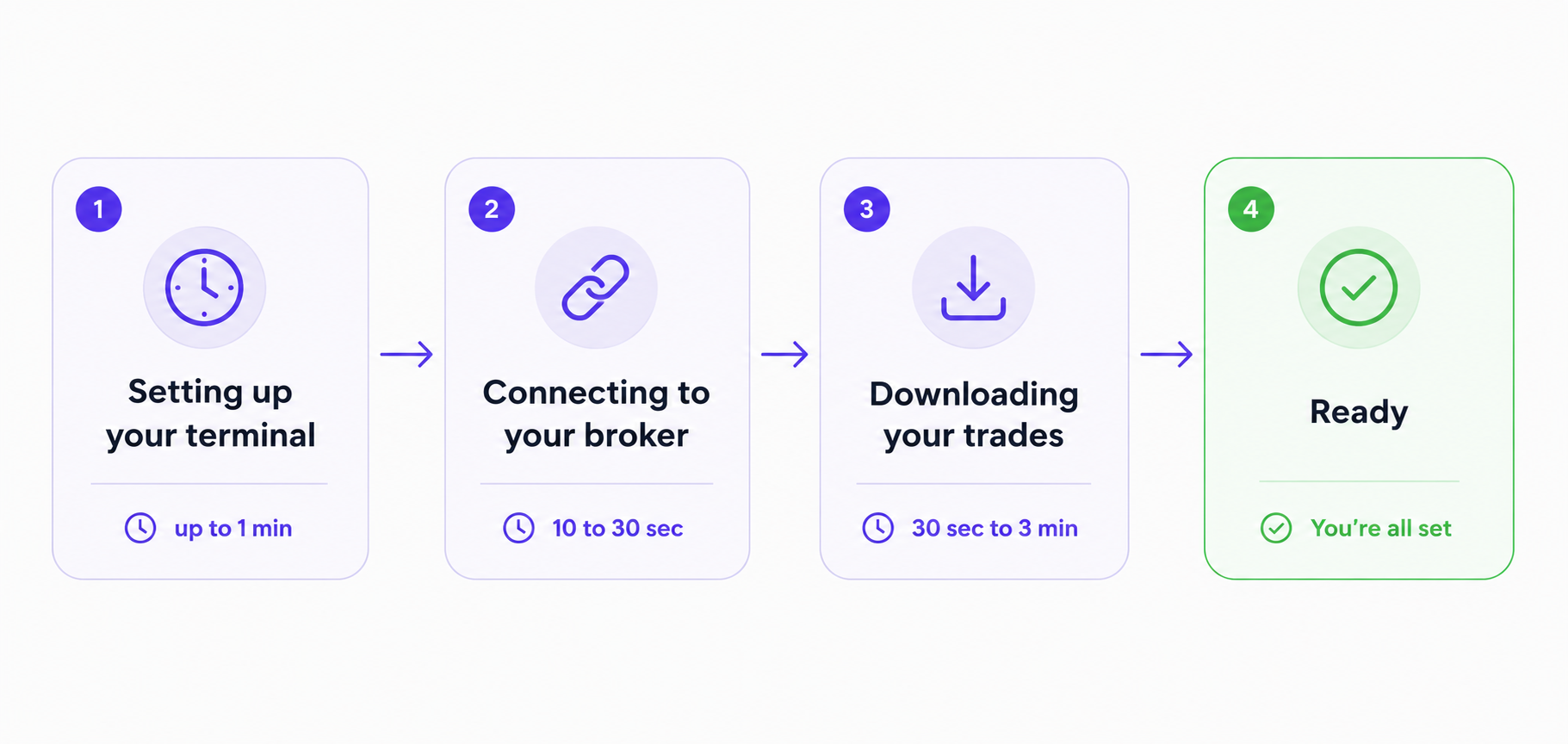 EdgeFlo metatrader connect.png