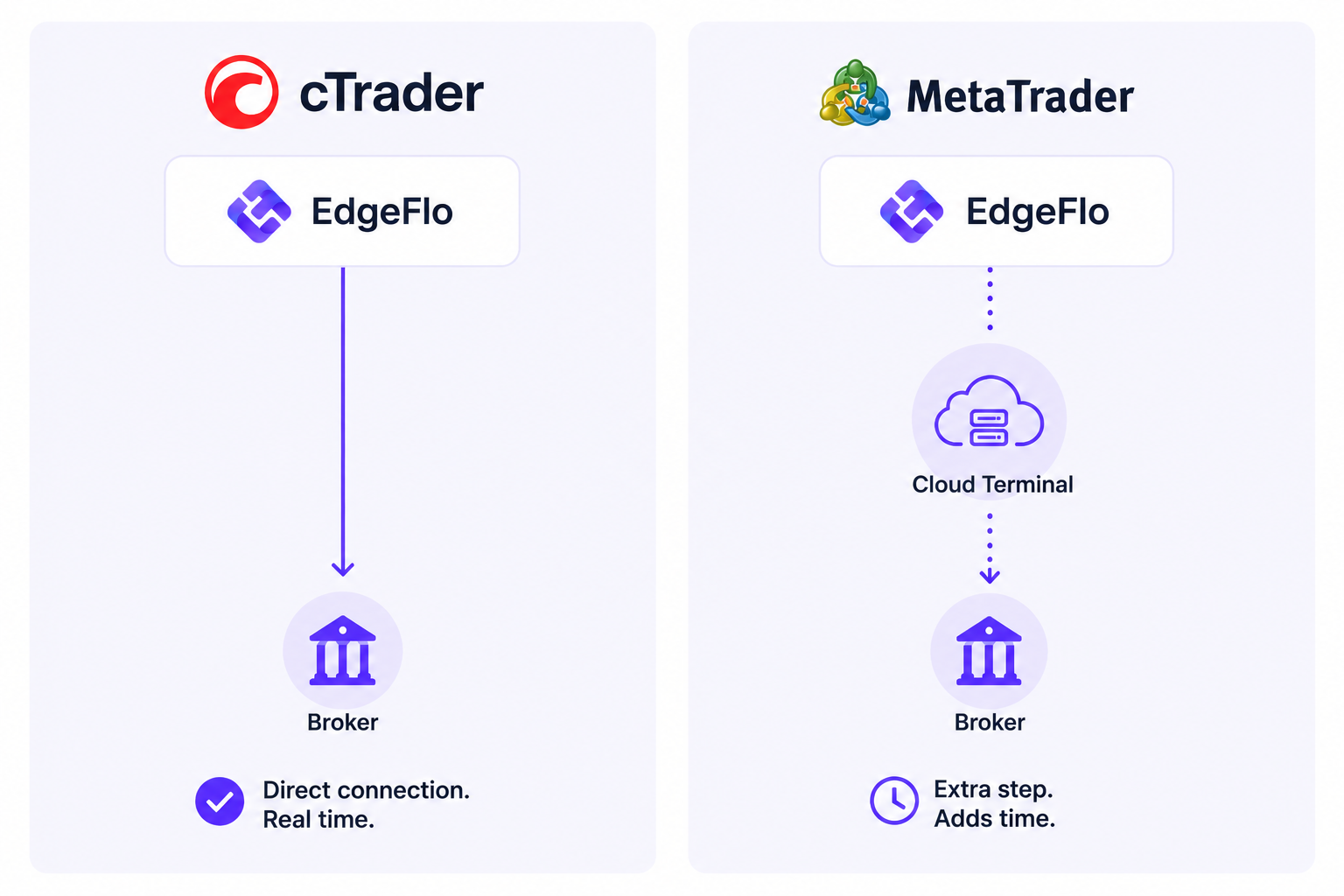 edgeflo ctrader and metatrader.png