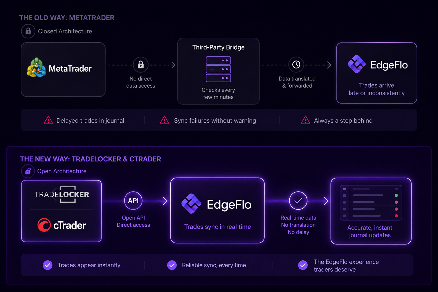 edgeflo brokers.png
